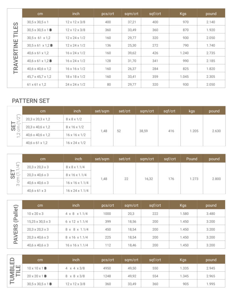 Hurok Marble - Products - Packing Details